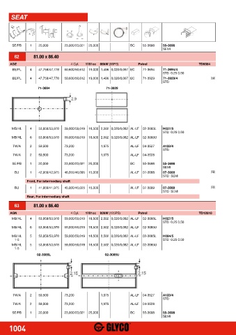 Catalogs auto parts for car and truck