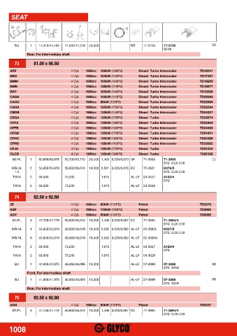 Catalogs auto parts for car and truck