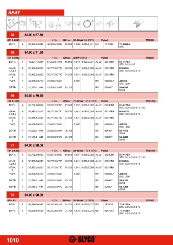 Catalogs auto parts for car and truck