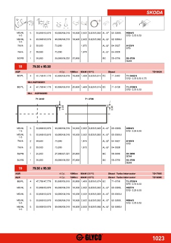 Catalogs auto parts for car and truck