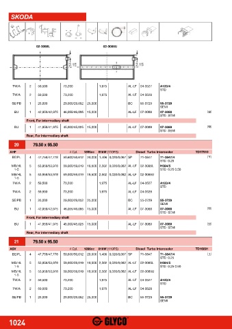 Catalogs auto parts for car and truck