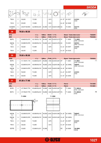 Catalogs auto parts for car and truck