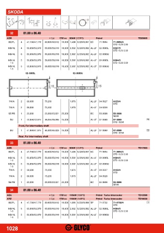 Catalogs auto parts for car and truck