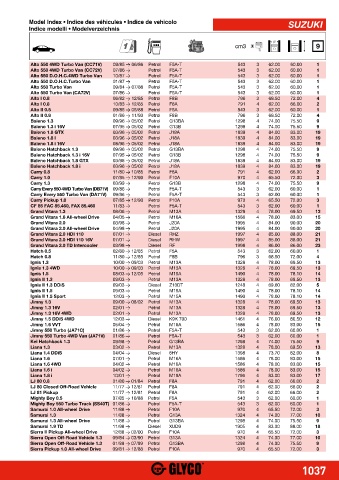 Catalogs auto parts for car and truck