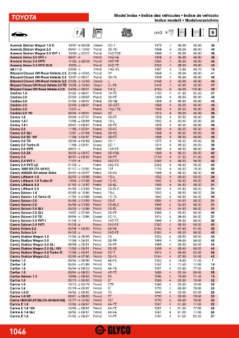 Catalogs auto parts for car and truck