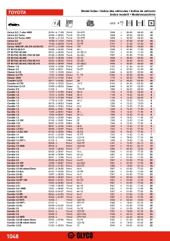 Catalogs auto parts for car and truck