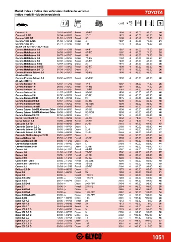 Catalogs auto parts for car and truck