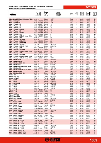 Catalogs auto parts for car and truck