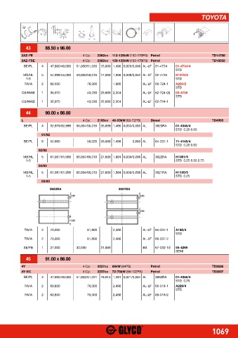 Catalogs auto parts for car and truck