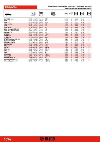 Catalogs auto parts for car and truck