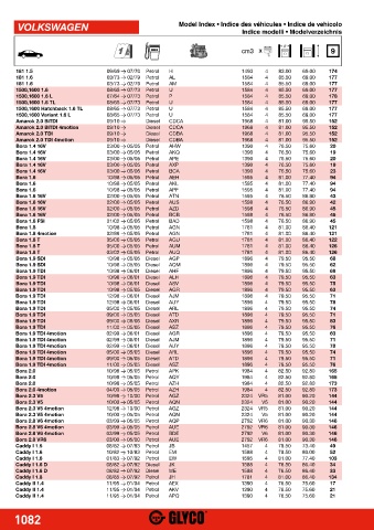 Catalogs auto parts for car and truck