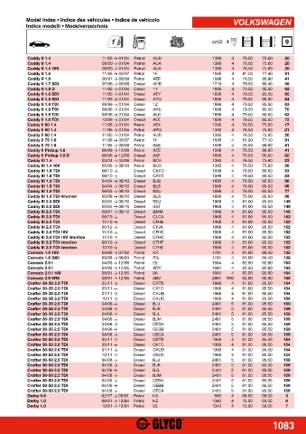 Catalogs auto parts for car and truck