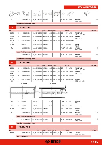 Catalogs auto parts for car and truck