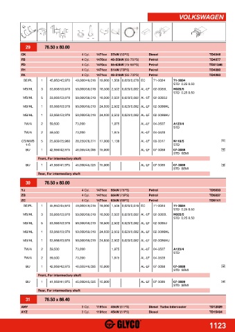 Catalogs auto parts for car and truck