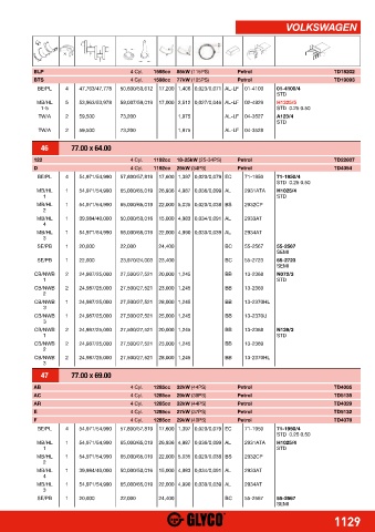 Catalogs auto parts for car and truck