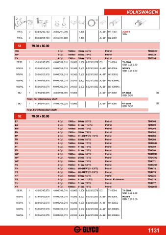 Catalogs auto parts for car and truck