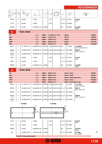 Catalogs auto parts for car and truck