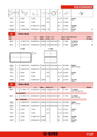 Catalogs auto parts for car and truck