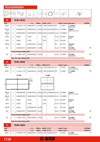 Catalogs auto parts for car and truck