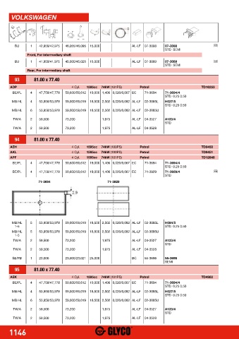 Catalogs auto parts for car and truck