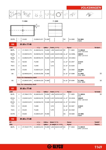 Catalogs auto parts for car and truck