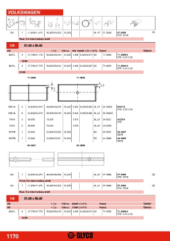 Catalogs auto parts for car and truck