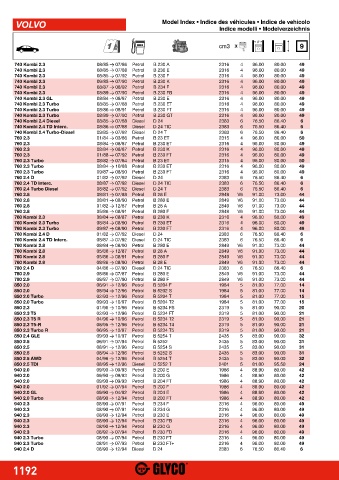 Catalogs auto parts for car and truck