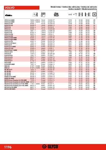 Catalogs auto parts for car and truck