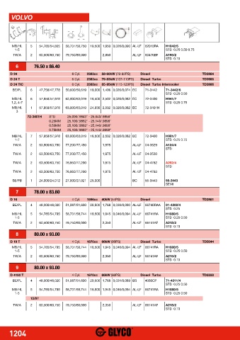 Catalogs auto parts for car and truck