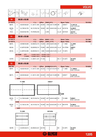 Catalogs auto parts for car and truck