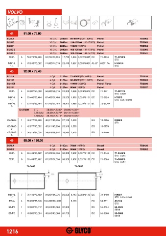 Catalogs auto parts for car and truck