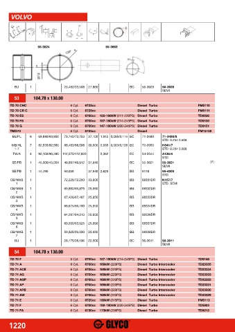 Catalogs auto parts for car and truck