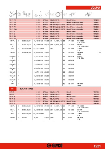 Catalogs auto parts for car and truck