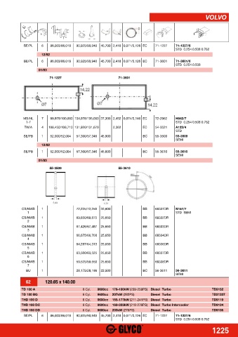 Catalogs auto parts for car and truck