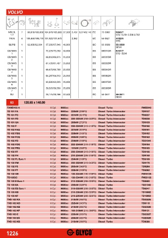 Catalogs auto parts for car and truck