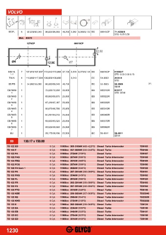 Catalogs auto parts for car and truck