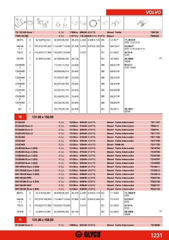 Catalogs auto parts for car and truck