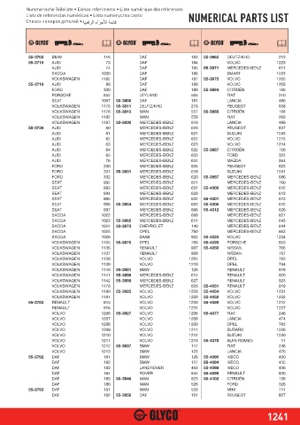 Catalogs auto parts for car and truck