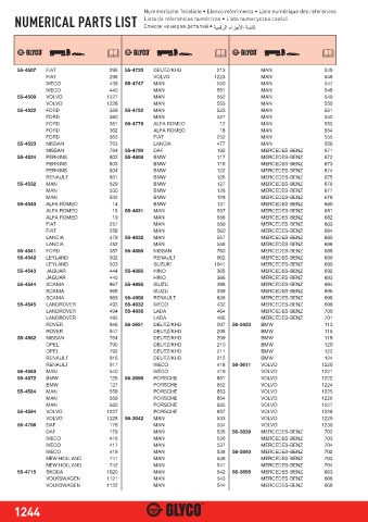 Catalogs auto parts for car and truck