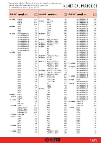 Catalogs auto parts for car and truck