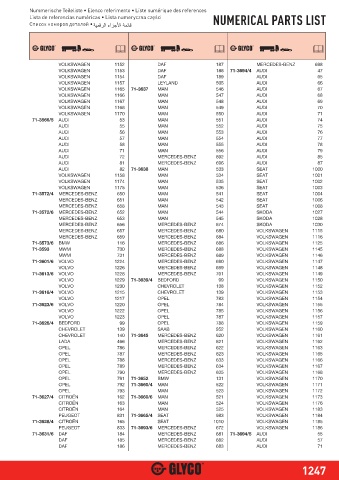 Catalogs auto parts for car and truck