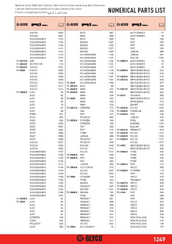 Catalogs auto parts for car and truck