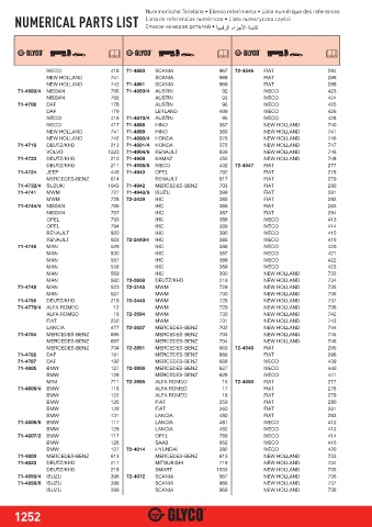 Catalogs auto parts for car and truck