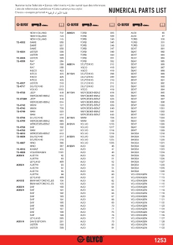 Catalogs auto parts for car and truck