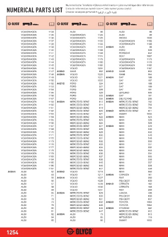 Catalogs auto parts for car and truck