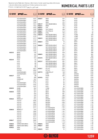 Catalogs auto parts for car and truck