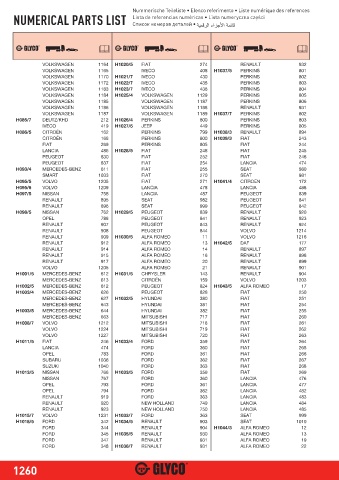 Catalogs auto parts for car and truck