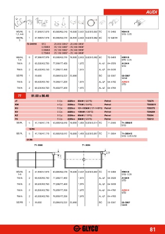 Catalogs auto parts for car and truck