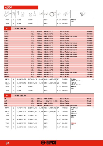 Catalogs auto parts for car and truck