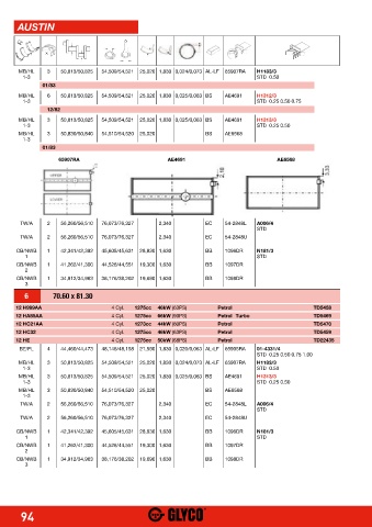 Catalogs auto parts for car and truck